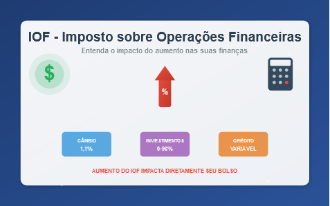 aumento do IOF