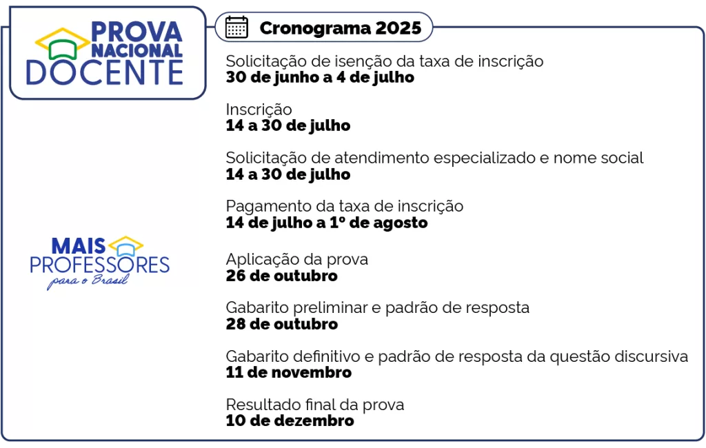 Inscrição na Prova Nacional Docente