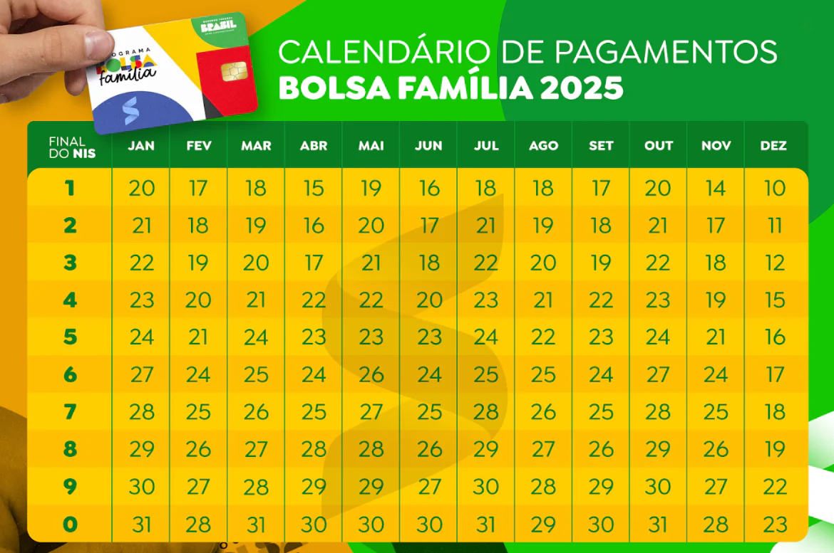Calendário bolsa Família 2025 final do NIS