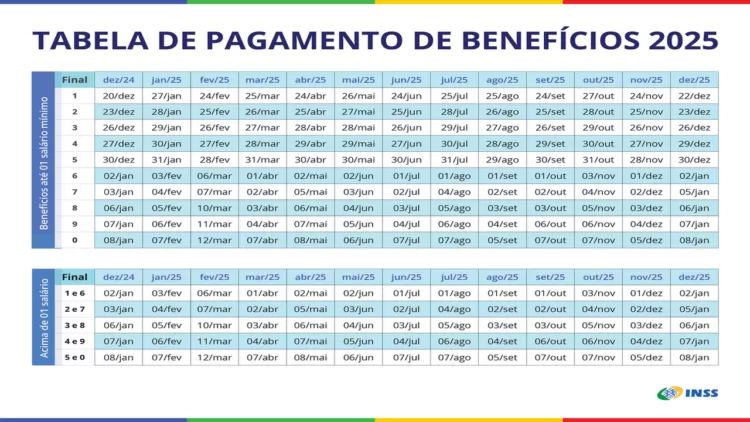 PAGAMENTOS-DO-INSS-2025