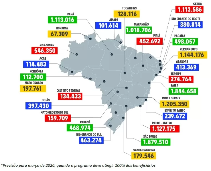 gráfico do programa gás do povo por estado