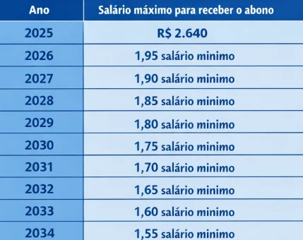 valores-a-receber-de-abono-2026
